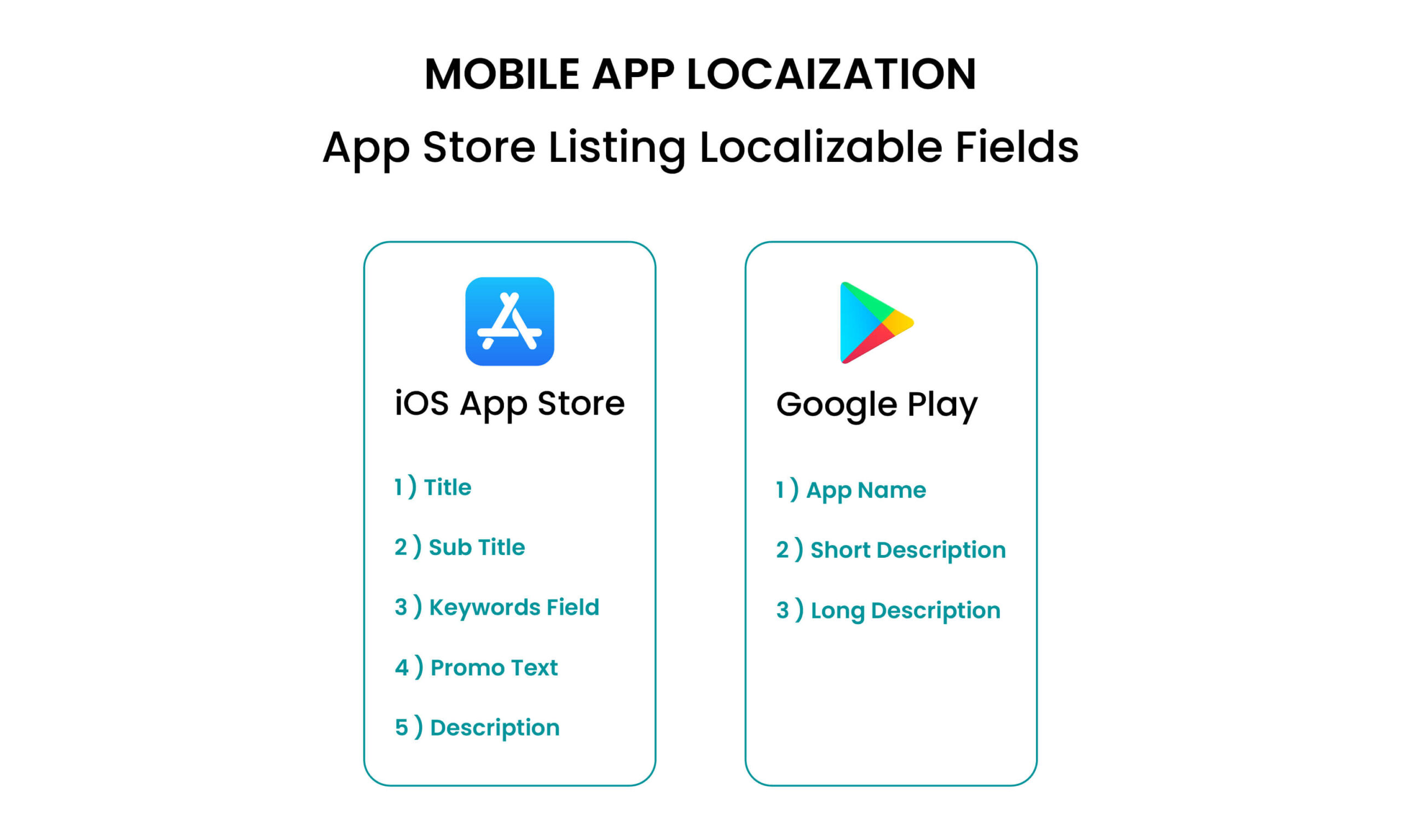 Mobile App Locaization