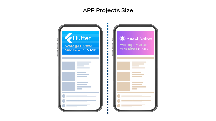 APP Projects Size